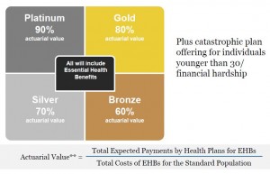 ObamaCare Health Plans
